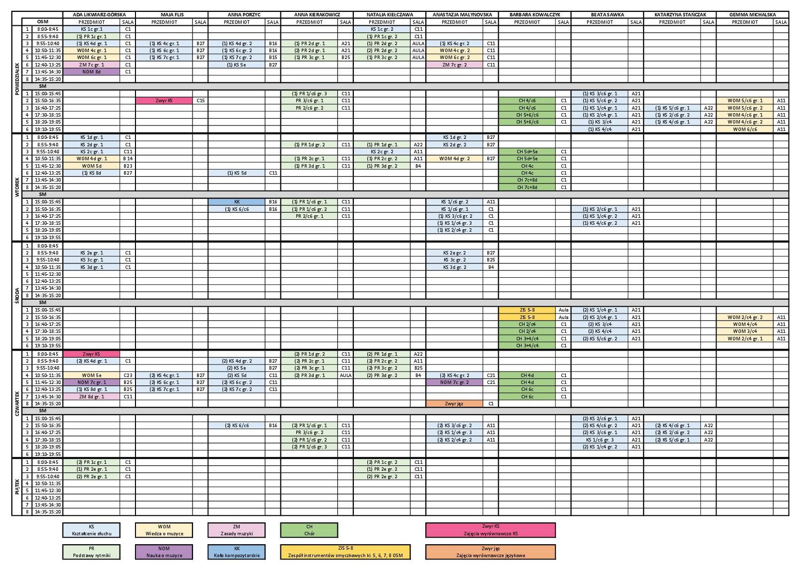 Plan zajec grupowych OSM SM 7.09