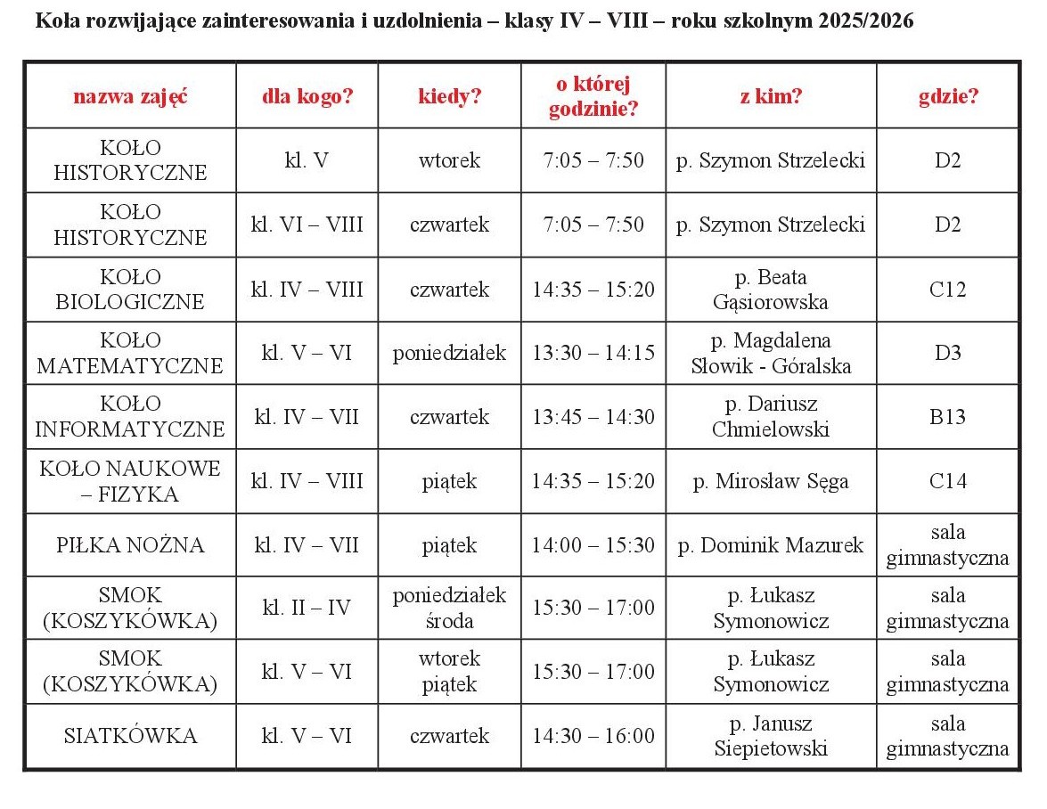 kola zainteresowan 4 8 25 26.v2